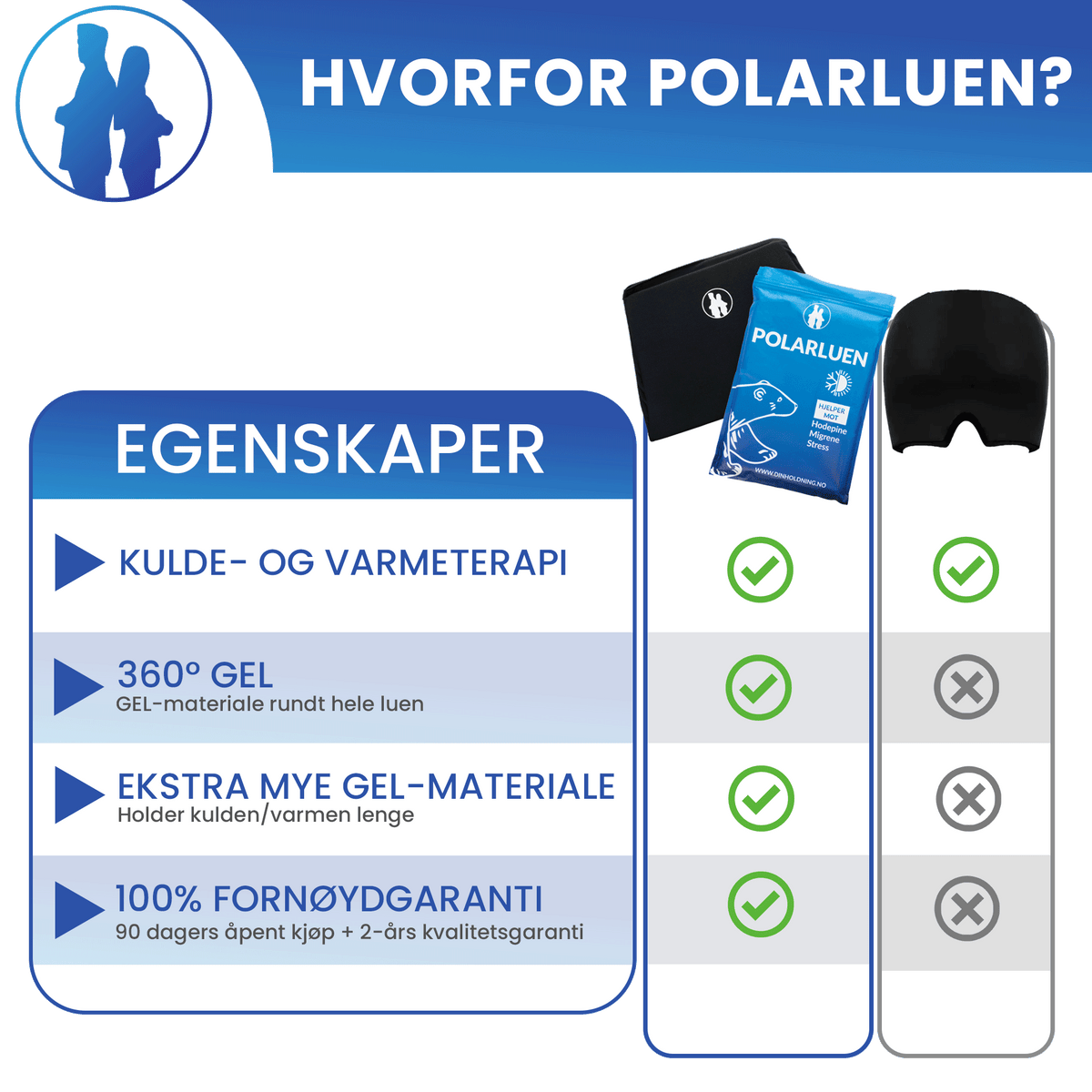 Polarlue - Din Holdning